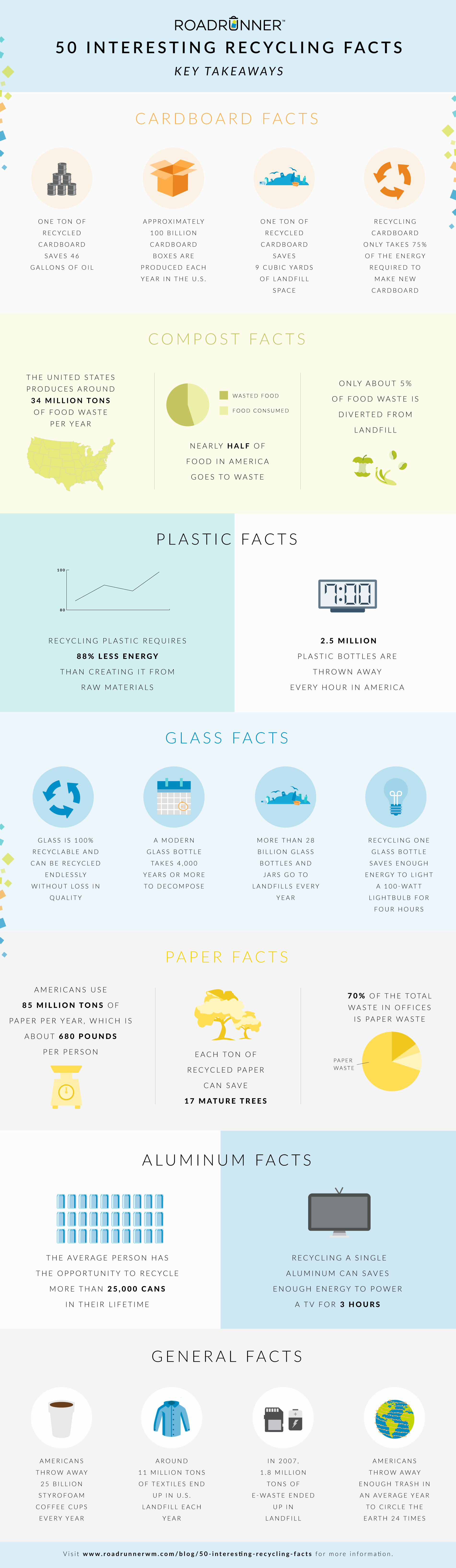 50 Interesting Recycling Facts