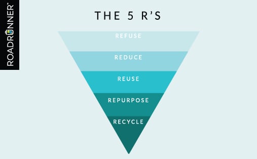 Image of Repurpose 5R